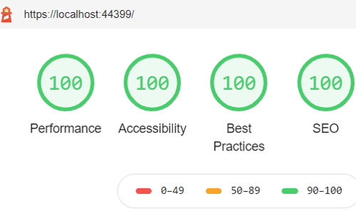 Website Performance