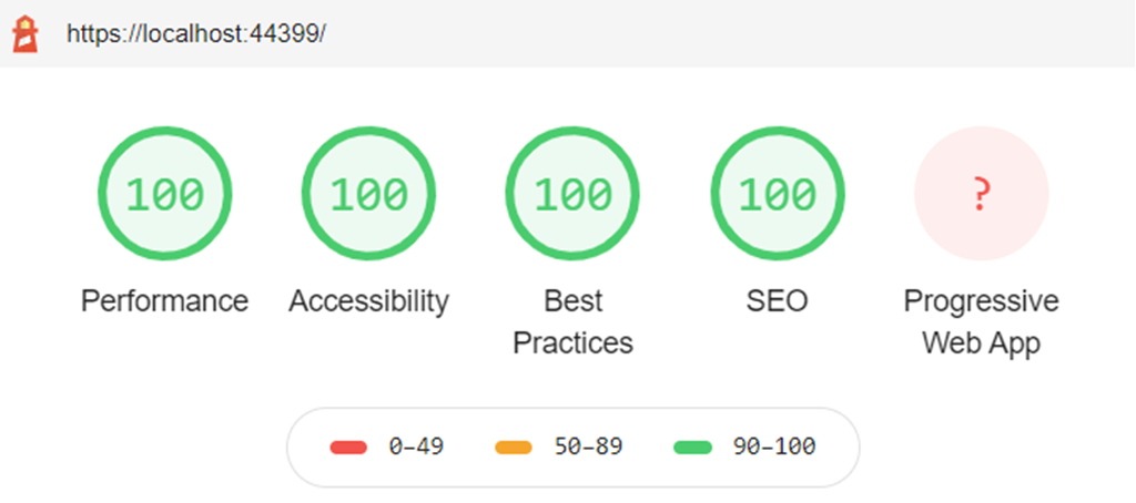 Image - Website performance testing